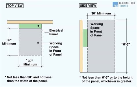 how far electric box should from door casing|external electrical panel distance.